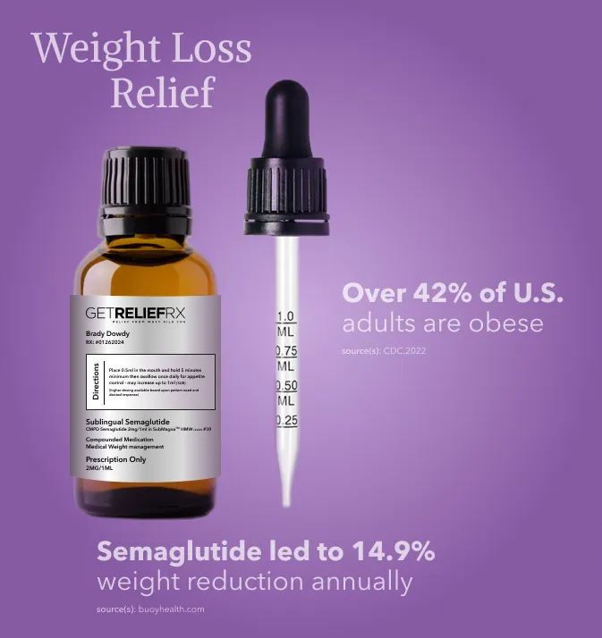 semaglutide led to 14.9% weight reduction annually