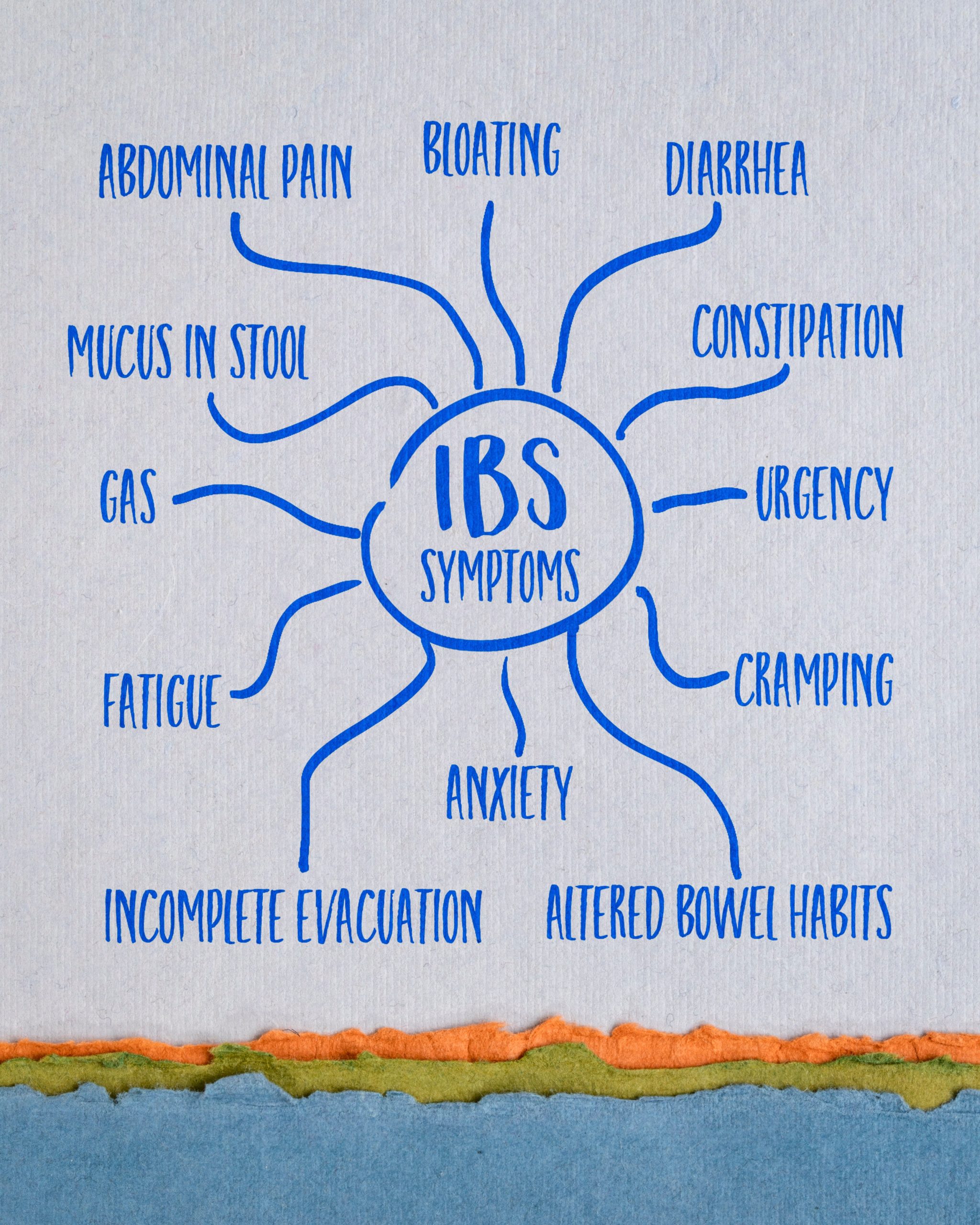 How is IBS Diagnosed? Discover Diagnostic Steps-GRRX