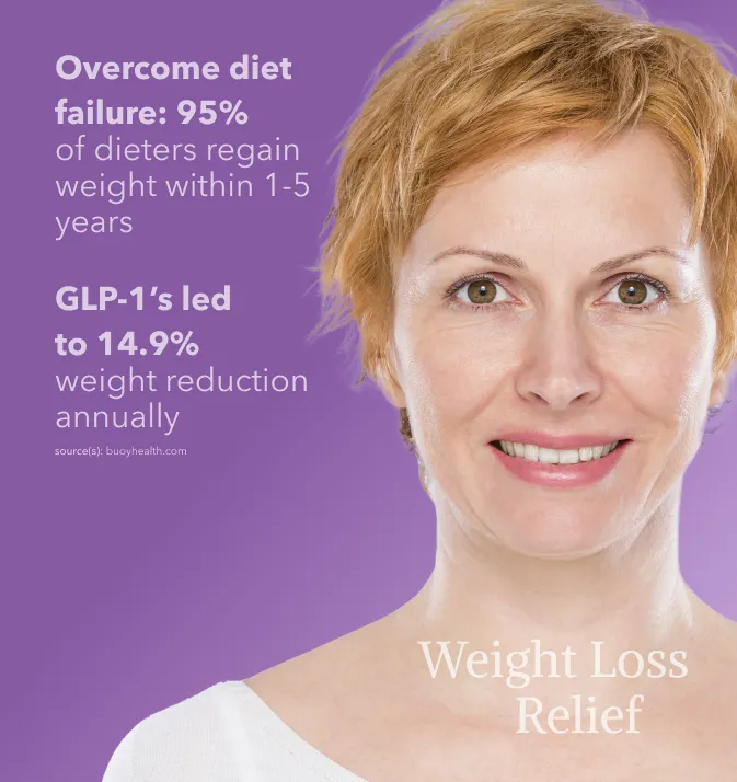 Weight Loss for women