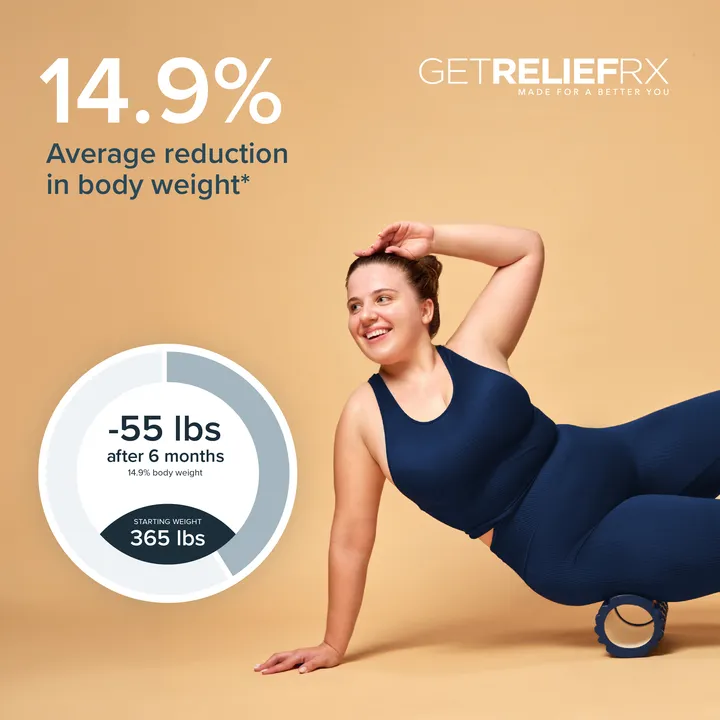 Woman exercising with foam roller alongside graphic showing 14.9% average body weight reduction, equal to 55 pounds lost after 6 months from a starting weight of 365 lbs.